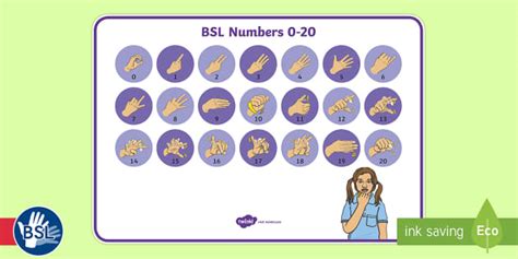 British Sign Language (BSL) Numbers 0 to 20 Activity Mat