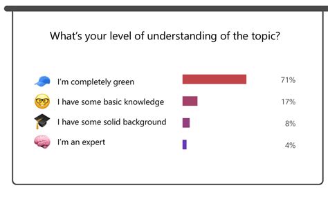 Image result for Random Poll Questions