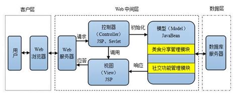 Java Web开发之MVC设计模式简介 - 知乎