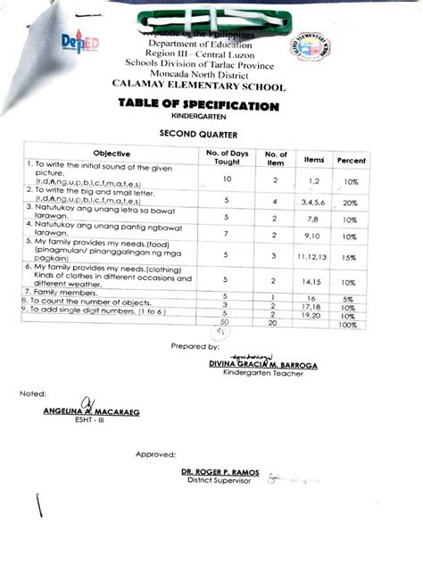 Image result for Assessment Tools Examples