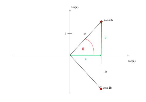 Image result for Center Square Complex Number