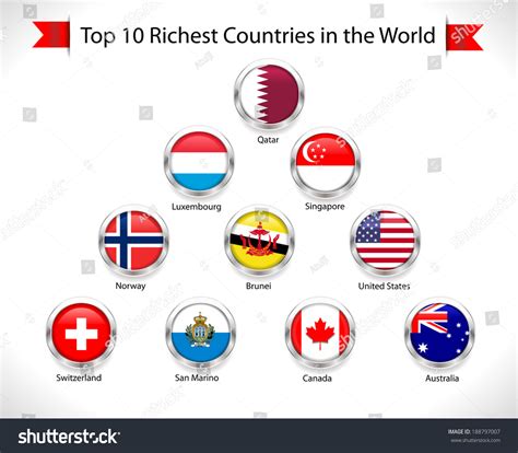 Top 10 Richest Countries In The World 2018 Top 10 Worlds