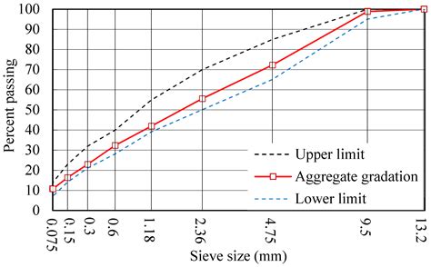 Thickness Uniformity Assessment of Epoxy Asphalt Pavement Layer on ...