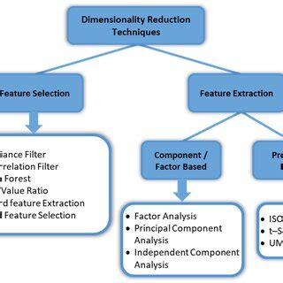 Dimensionality Reduction Tutorial 的图像结果