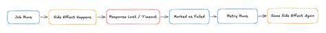 Open vSwitch Setup: A Step-by-Step Guide