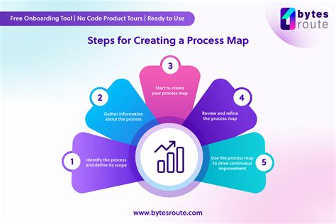 Image result for Process Variables Mapping