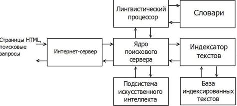 Интеллектуальные информационно-поисковые системы - Интеллектуальные ...