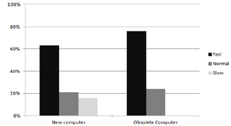 Image result for View Server Configuration