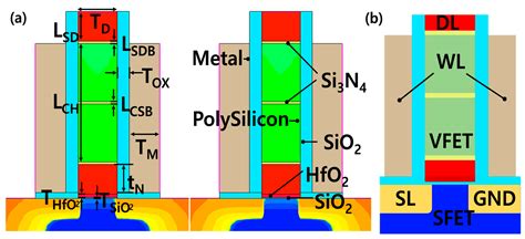 Analyzing Various Structural and Temperature Characteristics of ...