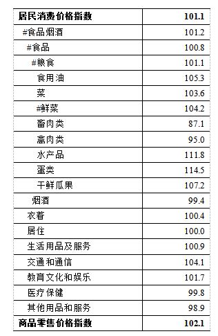 徐州天然气价格，68个今日最新价格表-慧博投研资讯