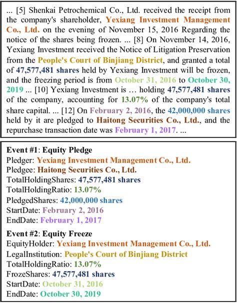 Image result for Example of Attributable Documents