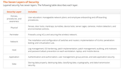 Image result for Test Out Security Pro Lab Answers