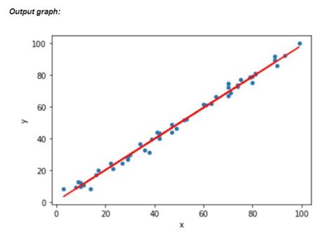 Image result for Graph for Supervised Machine Learning Algorithms