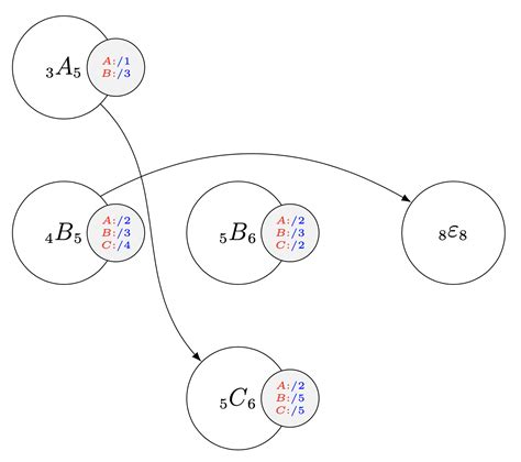 Image result for Virtualbeam API Graph