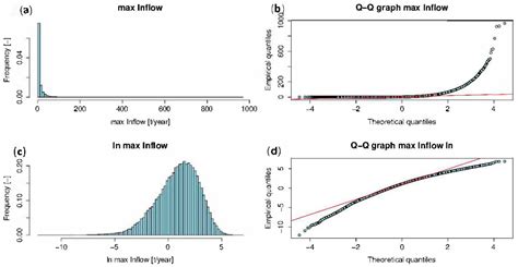 Can Lumped Characteristics of a Contributing Area Provide Risk ...