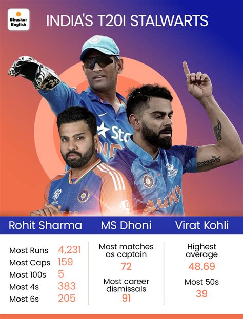 India's journey of 250 T20Is- 2 World Cups; countless memories: Men in ...