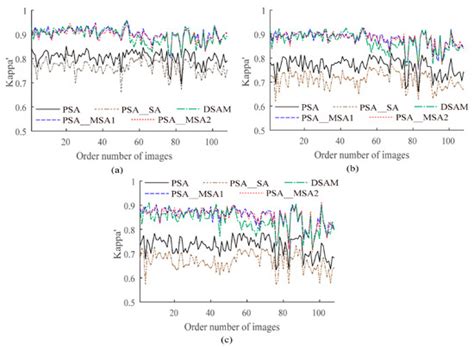 Combining Pixel Swapping and Simulated Annealing for Land Cover Mapping