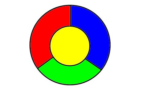 Image result for Unavoidable Set in Four Colour Problem
