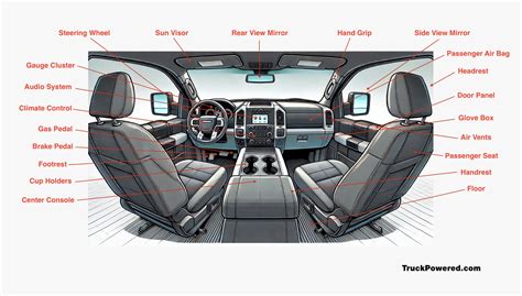 Labeled Parts of a Pickup Truck - What Is This Part Called? - Truck Powered