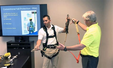 Image result for OSHA Instructor Training