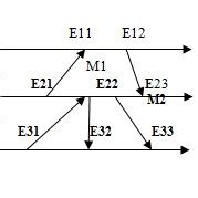 Image result for Distributed Systems Figure