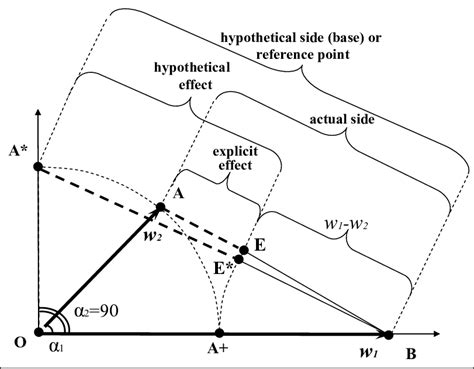 Triangular Vector with Diagnals 的图像结果