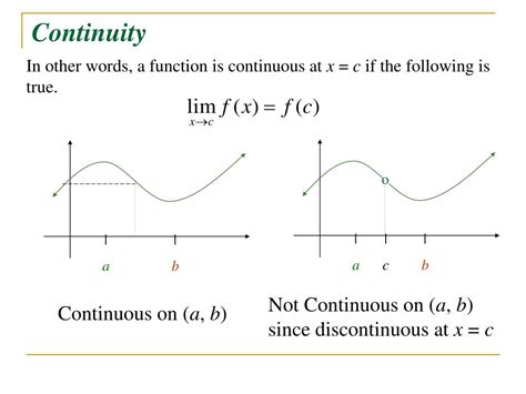 Image result for Continuity of Functions Examples