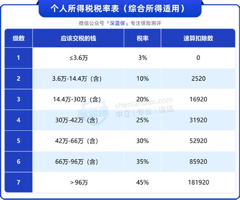 月薪一万五需要每月交多少个税? - 知乎