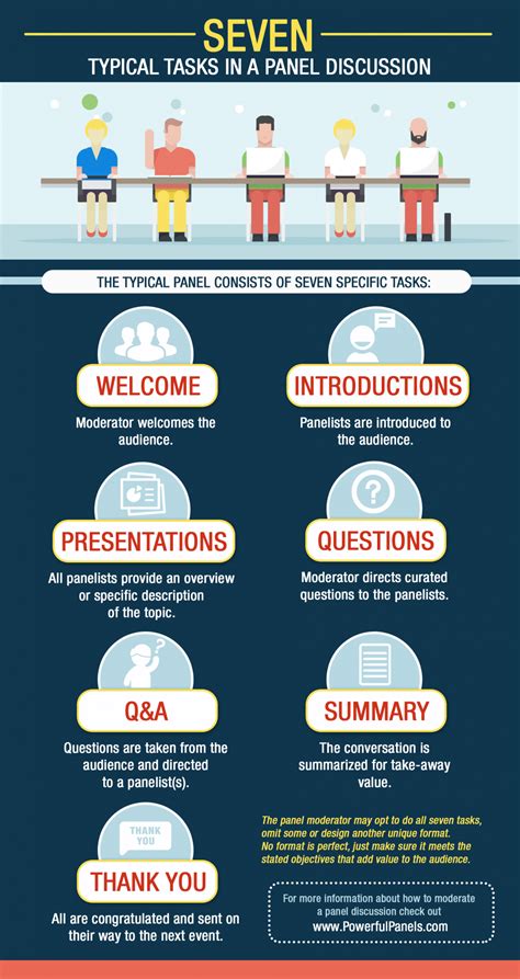 Image result for Discussion Panel Stage Layout