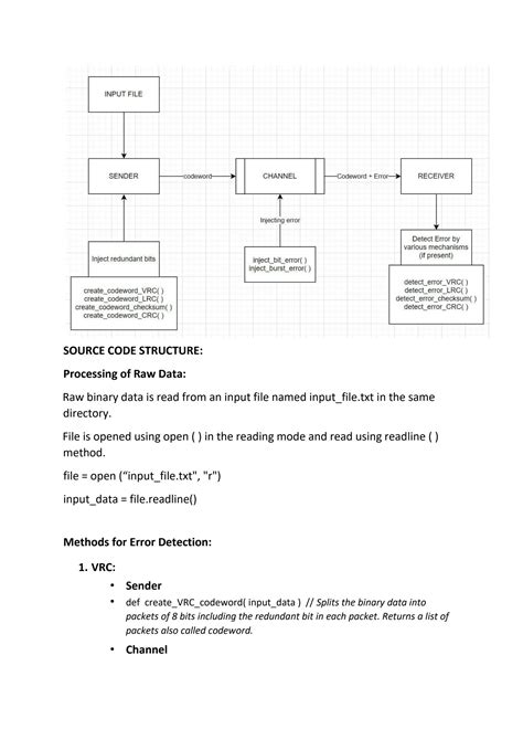 Image result for Types of Error Detection