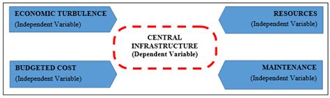 Innovative Usage of Grid Solutions with a Technology Behavior Model in ...