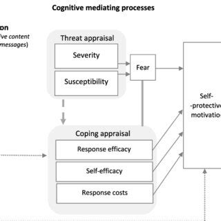 Image result for PMT Preparation Tips