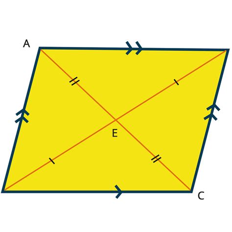 quadrilateral in maths: Definition, Types and Importance | AESL