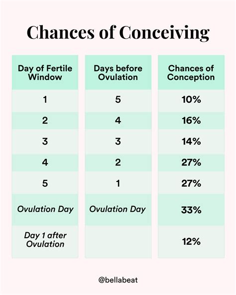 Best ovulation test kits opks – Artofit