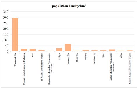Characteristics of the Spatial Structure of Traditional Villages in the ...