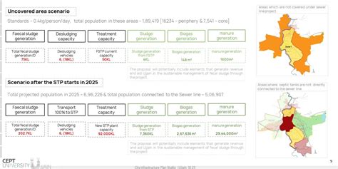 sustainable faecal sludge and septage management | CEPT - Portfolio