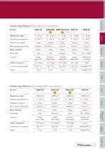 Chemitec 2017 product catalog - CHEMITEC - PDF Catalogs | Technical ...