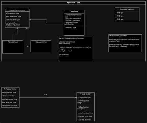 Image result for Java Coding Questions