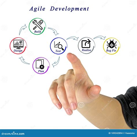 Agile Development Process Image Open Source 的图像结果