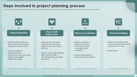 Strategies To Enhance Project Management Process Steps Involved In Project Planning Process ...