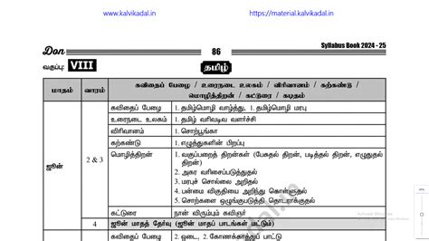 8th Std All Subjects Monthly Wise Syllabus Book TM & EM 2024 - 2025 ...