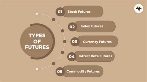Futures contract Futures Market 的图像结果