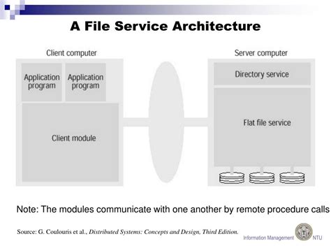 Distributed File Server 的图像结果