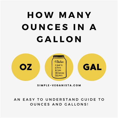 Oz To Gallon Ratio Chart