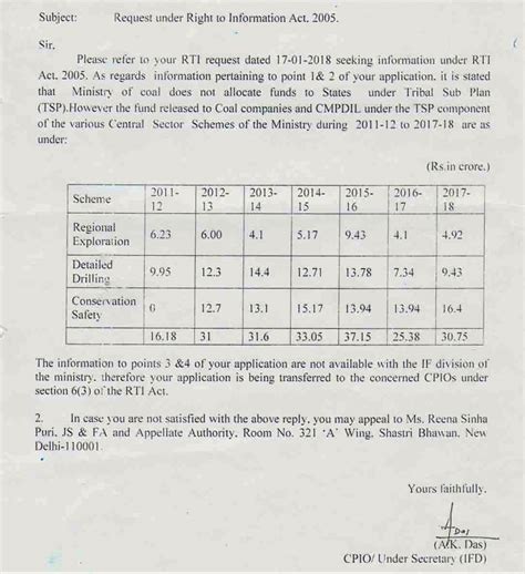 Govt Money Meant for Adivasi Development Is Being Used to Support Mining