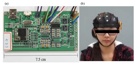 Electrophysiological Correlation Underlying the Effects of Music ...
