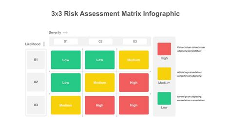 Image result for Risk Assessment Matrix Laboratorium