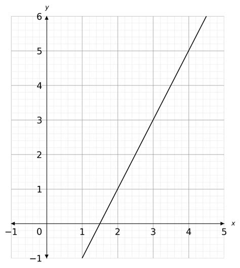 Straight Line Gradient 的图像结果