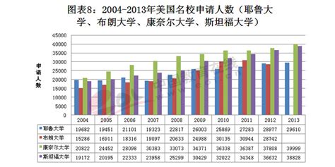 大数据分析清北毕业生5年去向，70%以上会继续读研！留学首选国是？ - 知乎