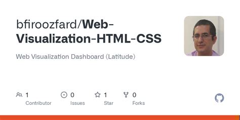 Image result for HTML CSS JavaScript Visualization Image